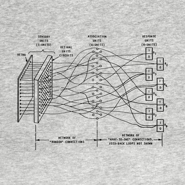 Mind Control Schematic from Dystopomart Survivorium by DYSTOP-O-MART